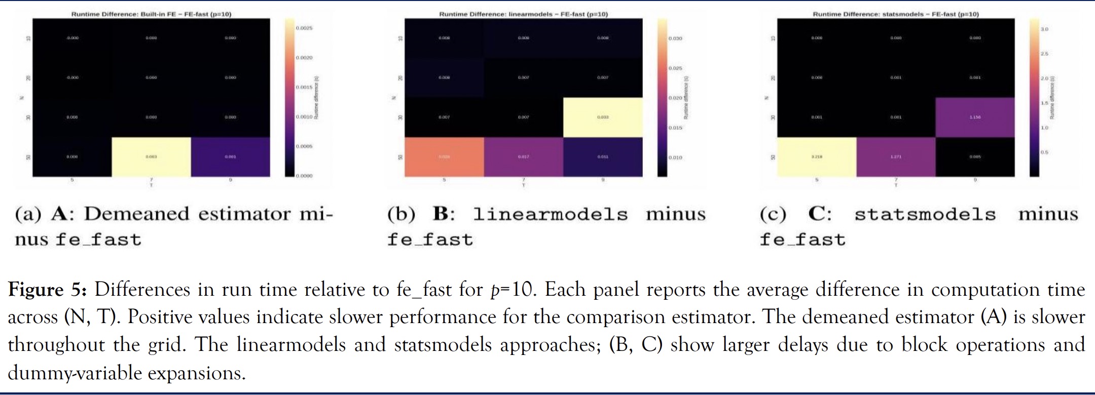 Fast covariance benchmark