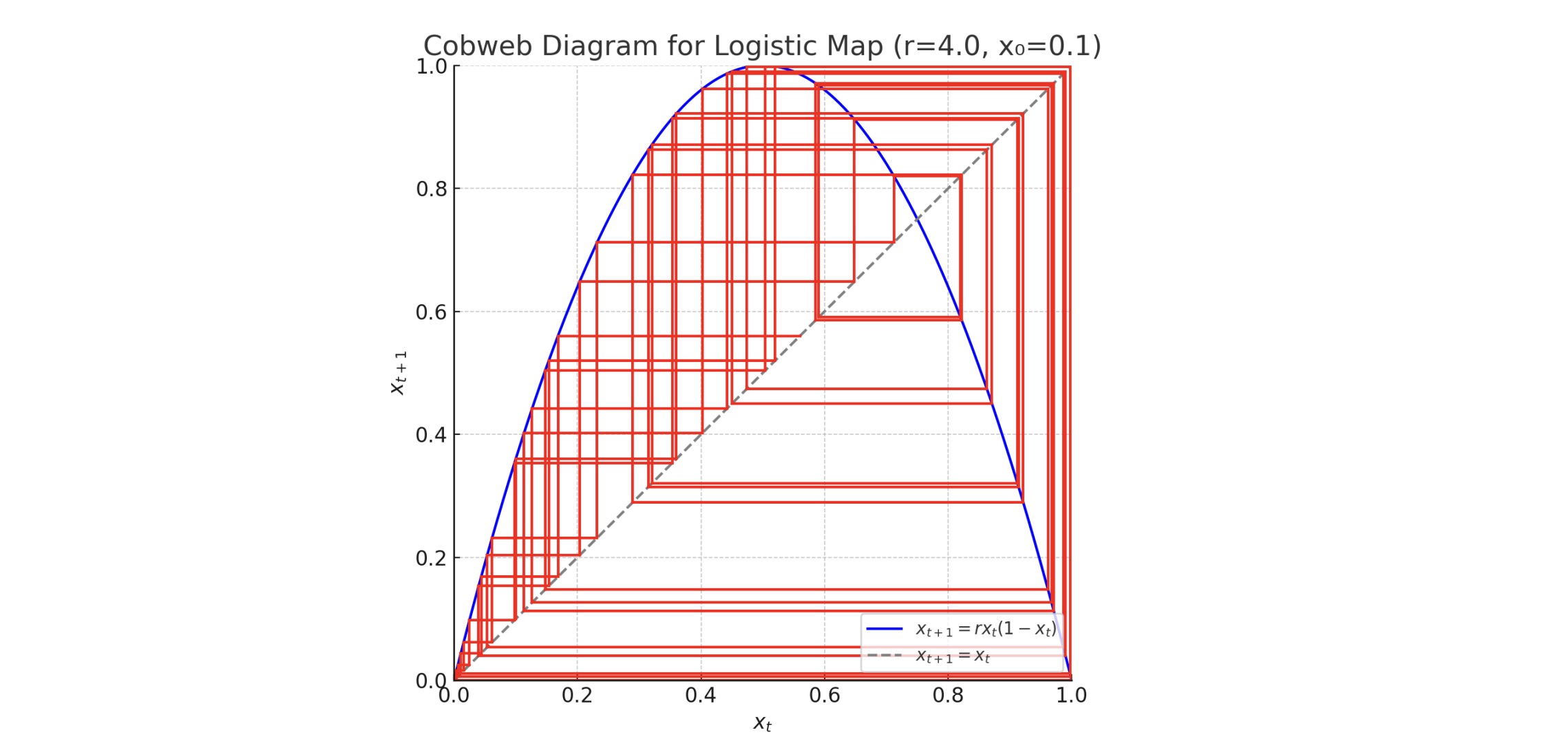 Residual complexity