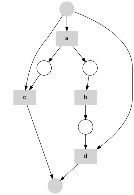Alpha miner diagram